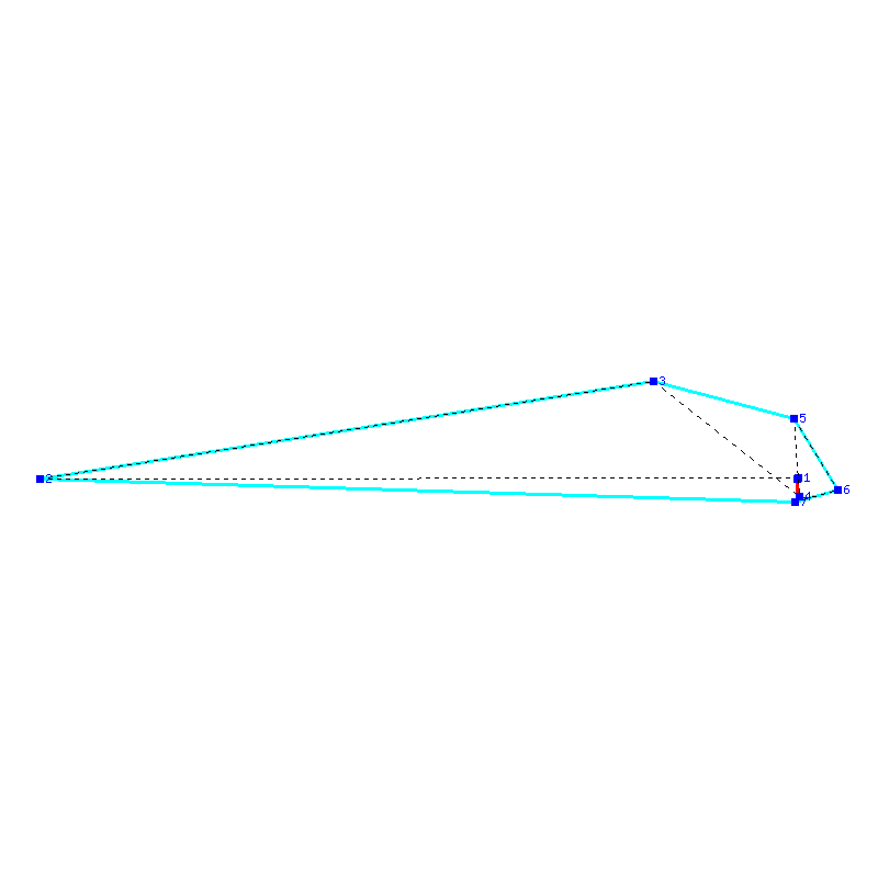 Flugauswertung